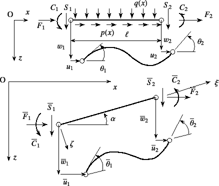 \begin{figure}\begin{center}
\unitlength=.25mm
\begin{picture}(364,135)(88,-5)...
...(string)
\put(196,67){{\xpt\rm$\zeta$}}
%
\end{picture}\end{center}
\end{figure}