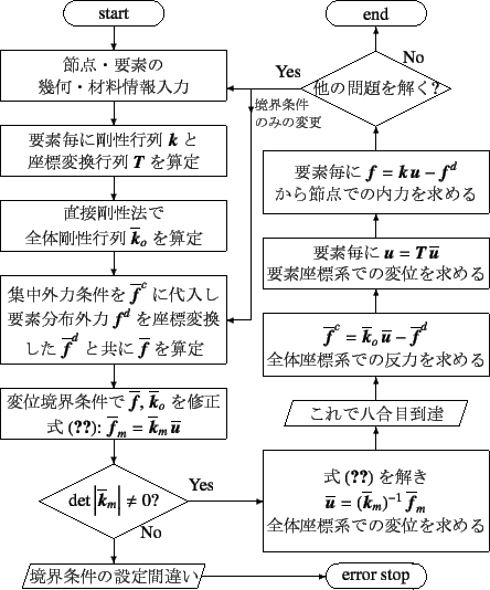 \begin{figure}
% latex2html id marker 7320
\begin{center}\setlength{\unitlengt...
...}\\
{\footnotesize ݂̂̕ύX}
}}}
\end{picture}\end{center}%
%
\end{figure}