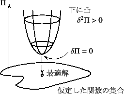 \begin{figure}\begin{center}
\unitlength=.25mm
\begin{picture}(219,180)(220,-5)
...
...put(296,32){\circle{4}}\thinlines
%
\end{picture}\end{center}%
%
\end{figure}