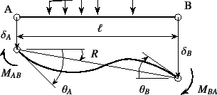 \begin{figure}\begin{center}
\unitlength=.25mm
\begin{picture}(279,150)(178,-5)
...
...string)
\put(180,22){{\xpt\rm$M_{AB}$}}
%
\end{picture}\end{center}
\end{figure}