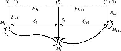 \begin{figure}\begin{center}
\unitlength=.25mm
\begin{picture}(354,155)(132,-5)
...
...string)
\put(228,79){{\xpt\rm$\ell_i$}}
%
\end{picture}\end{center}
\end{figure}