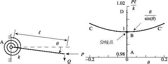 \begin{figure}\begin{center}
\unitlength=.25mm
\begin{picture}(245,107)(172,-5)
...
...1,Legend(Title)
%,-1,Graphics End
%E,0,
%
\end{picture}\end{center}
\end{figure}