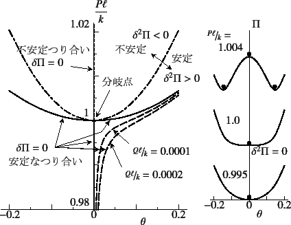 \begin{figure}\begin{center}
\unitlength=.01mm
\begin{picture}(9410,6990)(703,-1...
...pt\rm$\theta$}}
%,-1,Graphics End
%E,0,
%
\end{picture}\end{center}
\end{figure}