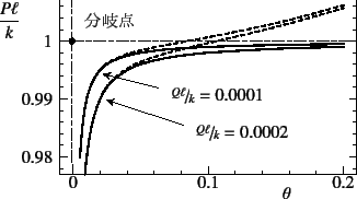 \begin{figure}\begin{center}
\unitlength=.01mm
\begin{picture}(7250,4250)(750,-7...
...1,Legend(Title)
%,-1,Graphics End
%E,0,
%
\end{picture}\end{center}
\end{figure}