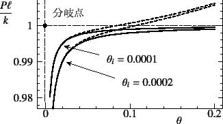 \begin{figure}\begin{center}
\unitlength=.01mm
\begin{picture}(7250,4250)(750,-7...
...1,Legend(Title)
%,-1,Graphics End
%E,0,
%
\end{picture}\end{center}
\end{figure}