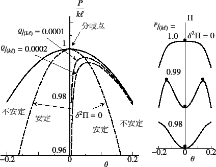 \begin{figure}\begin{center}
\unitlength=.01mm
\begin{picture}(9410,6990)(703,-1...
...pt\rm$\theta$}}
%,-1,Graphics End
%E,0,
%
\end{picture}\end{center}
\end{figure}