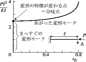 \begin{figure}\begin{center}
\unitlength=.01mm
\begin{picture}(6682,4432)(1000,-...
...egend(Title)
%,-1,Graphics End
%E,0,
%
\end{picture}\end{center}%
%
\end{figure}