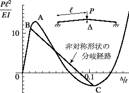 \begin{figure}\begin{center}
\unitlength=.01mm
\begin{picture}(6293,4000)(1250,-...
...1,Legend(Title)
%,-1,Graphics End
%E,0,
%
\end{picture}\end{center}
\end{figure}