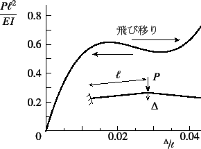 \begin{figure}\begin{center}
\unitlength=.01mm
\begin{picture}(7000,4500)(500,-8...
...egend(Title)
%,-1,Graphics End
%E,0,
%
\end{picture}\end{center}%
%
\end{figure}