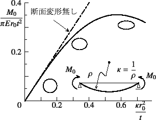 \begin{figure}\begin{center}
\unitlength=.01mm
\begin{picture}(6847,4948)(900,-8...
...egend(Title)
%,-1,Graphics End
%E,0,
%
\end{picture}\end{center}%
%
\end{figure}