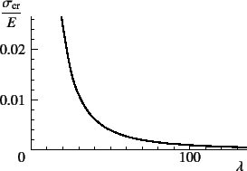 \begin{figure}\begin{center}
\unitlength=.01mm
\begin{picture}(6896,3990)(1233,-...
...egend(Title)
%,-1,Graphics End
%E,0,
%
\end{picture}\end{center}%
%
\end{figure}