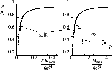 \begin{figure}\begin{center}
\unitlength=.01mm
\begin{picture}(8531,4827)(750,-8...
...1,Legend(Title)
%,-1,Graphics End
%E,0,
%
\end{picture}\end{center}
\end{figure}