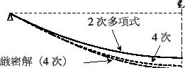 \begin{figure}\begin{center}
\unitlength=.01mm
\begin{picture}(6022,2290)(2000,-...
...1,Legend(Title)
%,-1,Graphics End
%E,0,
%
\end{picture}\end{center}
\end{figure}