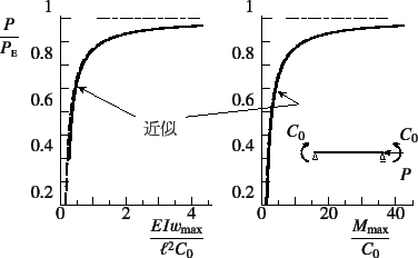 \begin{figure}\begin{center}
\unitlength=.01mm
\begin{picture}(8577,4827)(750,-8...
...egend(Title)
%,-1,Graphics End
%E,0,
%
\end{picture}\end{center}%
%
\end{figure}