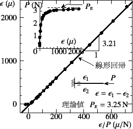 \begin{figure}\begin{center}
\unitlength=.01mm
\begin{picture}(6284,5650)(1250,-...
...egend(Title)
%,-1,Graphics End
%E,0,
%
\end{picture}\end{center}%
%
\end{figure}