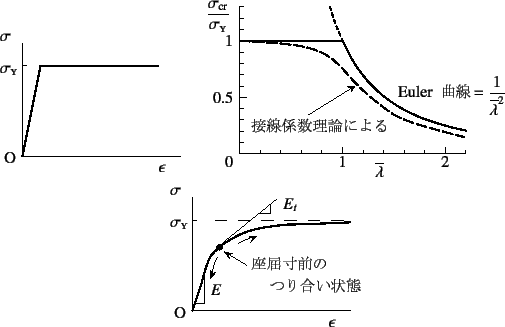 \begin{figure}\begin{center}
\unitlength=.25mm
\begin{picture}(182,135)(220,-5)
...
...)(289.052,78.085)
\outlinedshading
%
\end{picture}\end{center}
%
%\end{figure}