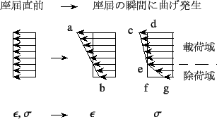 \begin{figure}\begin{center}
\unitlength=.25mm
\begin{picture}(332,156)(160,-5)
...
...ject  ...