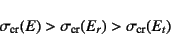 \begin{displaymath}
\sigma\sub{cr}(E)> \sigma\sub{cr}(E_r)> \sigma\sub{cr}(E_t)
\end{displaymath}