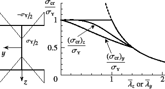 \begin{figure}\begin{center}
\unitlength=.25mm
\begin{picture}(80,139)(240,-5)...
...1,Legend(Title)
%,-1,Graphics End
%E,0,
%
\end{picture}\end{center}
\end{figure}