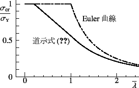 \begin{figure}
% latex2html id marker 19644
\begin{center}
\unitlength=.01mm
\be...
...1,Legend(Title)
%,-1,Graphics End
%E,0,
%
\end{picture}\end{center}
\end{figure}