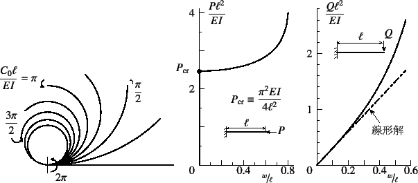 \begin{figure}\begin{center}
\unitlength=.01mm
\begin{picture}(5550,3415)(2450,-...
...1,Legend(Title)
%,-1,Graphics End
%E,0,
%
\end{picture}\end{center}
\end{figure}