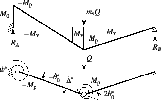 \begin{figure}\begin{center}
\unitlength=.25mm
\begin{picture}(294,190)(176,-5)
...
...ct  ...