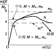 \begin{figure}\begin{center}
\unitlength=.25mm
\begin{picture}(201,175)(88,-5)...
...ng)
\put(260,49){{\normalsize\rm }}
%
\end{picture}\end{center}
\end{figure}