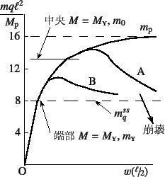 \begin{figure}\begin{center}
\unitlength=.25mm
\begin{picture}(209,215)(88,-5)...
...ng)
\put(268,53){{\normalsize\rm }}
%
\end{picture}\end{center}
\end{figure}