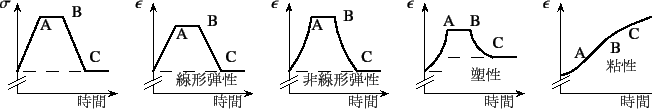 \begin{figure}\begin{center}
\unitlength=.25mm
\begin{picture}(584,107)(24,-5)...
...tring)
\put(580,61){{\normalsize\rm C}}
%
\end{picture}\end{center}
\end{figure}