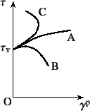 \begin{figure}\begin{center}
\unitlength=.25mm
\begin{picture}(117,149)(184,-5)
...
...ring)
\put(184,73.4){{$\tau\subsc{y}$}}
%
\end{picture}\end{center}
\end{figure}