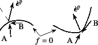 \begin{figure}\begin{center}
\unitlength=.25mm
\begin{picture}(185,89)(200,-5)...
...6.167)(301.003,27.798)
\outlinedshading
%
\end{picture}\end{center}
\end{figure}