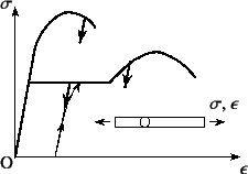 \begin{figure}\begin{center}
\unitlength=.25mm
\begin{picture}(199,153)(188,-5)
...
...,70.517)(246.191,69.5)
\outlinedshading
%
\end{picture}\end{center}
\end{figure}