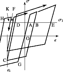 \begin{figure}\begin{center}
\unitlength=.25mm
\begin{picture}(242,223)(200,-5)
...
....906)(254.145,156.918)
\outlinedshading
%
\end{picture}\end{center}
\end{figure}