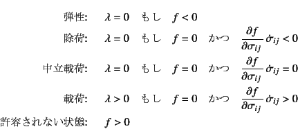 \begin{eqnarray*}
\mbox{e:} & \quad & \lambda=0 \quad \mbox{}\quad f<0 \\...
...\dot{\sigma}_{ij} > 0 \\
\mbox{eȂ:} & \quad & f>0
\end{eqnarray*}