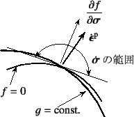 \begin{figure}\begin{center}
\unitlength=.25mm
\begin{picture}(192,146)(192,-5)
...
...,29.566)(292.1,30.741)
\outlinedshading
%
\end{picture}\end{center}
\end{figure}