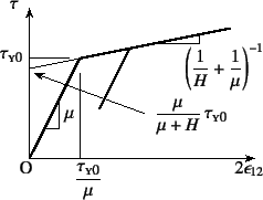 \begin{figure}\begin{center}
\unitlength=.25mm
\begin{picture}(246,159)(136,-5)
...
...m$\dfrac{\mu}{\mu+H} \tau\subsc{y0}$}}
%
\end{picture}\end{center}
\end{figure}