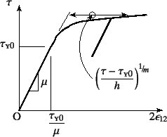 \begin{figure}\begin{center}
\unitlength=.25mm
\begin{picture}(215,171)(136,-5)
...
...7.048)(245.22,136.754)
\outlinedshading
%
\end{picture}\end{center}
\end{figure}