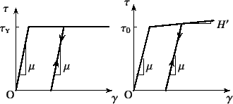 \begin{figure}\begin{center}
\unitlength=.25mm
\begin{picture}(148,133)(180,-5)
...
... ...