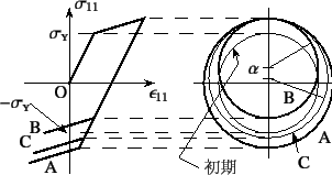 \begin{figure}\begin{center}
\unitlength=.25mm
\begin{picture}(276,151)(144,-5)
...
...ing)
\put(308,1){{\normalsize\rm }}
%
\end{picture}\end{center}
\end{figure}