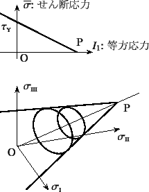 \begin{figure}\begin{center}
\unitlength=.25mm
\begin{picture}(203,251)(129,-5)
...
...2,205){{\normalsize\rm$\tau\subsc{y}$}}
%
\end{picture}\end{center}
\end{figure}