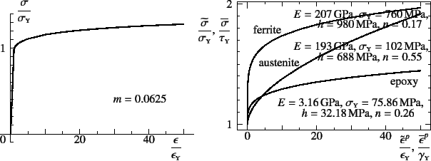 \begin{figure}\begin{center}
\unitlength=.01mm
\begin{picture}(6005,4490)(1995,-...
...1,Legend(Title)
%,-1,Graphics End
%E,0,
%
\end{picture}\end{center}
\end{figure}