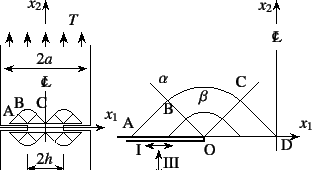 \begin{figure}\begin{center}
\unitlength=.25mm
\begin{picture}(375,176)(100,-5)
...
...9)(140,68)(133,67)(100,67)\thinlines
%
\end{picture}\end{center}
\end{figure}