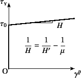 \begin{figure}\begin{center}
\unitlength=.25mm
\begin{picture}(153,153)(184,-5)
...
...{1}{H}=
\dfrac{1}{H'}-\dfrac{1}{\mu}$}}
%
\end{picture}\end{center}
\end{figure}