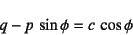 \begin{displaymath}
q-p \sin\phi=c \cos\phi
\end{displaymath}