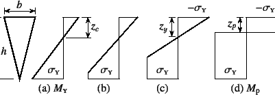 \begin{figure}\begin{center}
\unitlength=.25mm
\begin{picture}(370,127)(172,-5)
...
...ject  ...