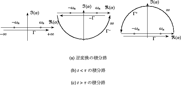 \begin{figure}\begin{center}
\unitlength=.25mm
\begin{picture}(171,98)(116,-5)...
...i
\subcaption{$t<\tau$̐ϕH}
\subcaption{$t>\tau$̐ϕH}\end{figure}