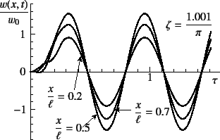 \begin{figure}\begin{center}
\unitlength=.01mm
\begin{picture}(7206,4250)(1000,-...
...1,Legend(Title)
%,-1,Graphics End
%E,0,
%
\end{picture}\end{center}
\end{figure}