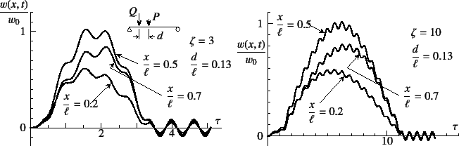 \begin{figure}\begin{center}
\unitlength=.01mm
\begin{picture}(7362,4415)(1000,-...
...1,Legend(Title)
%,-1,Graphics End
%E,0,
%
\end{picture}\end{center}
\end{figure}