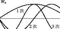 \begin{figure}\begin{center}
\unitlength=.01mm
\begin{picture}(6000,2715)(2000,-...
...1,Legend(Title)
%,-1,Graphics End
%E,0,
%
\end{picture}\end{center}
\end{figure}