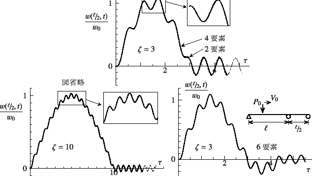 \begin{figure}\begin{center}
}ȗ
\unitlength=.01mm
\begin{picture}(7656,4250)...
...1,Legend(Title)
%,-1,Graphics End
%E,0,
%
\end{picture}\end{center}
\end{figure}